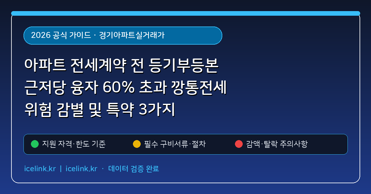 아파트 전세계약 전 등기부등본 근저당 융자 60% 초과 깡통전세 위험 감별 및 특약 3가지