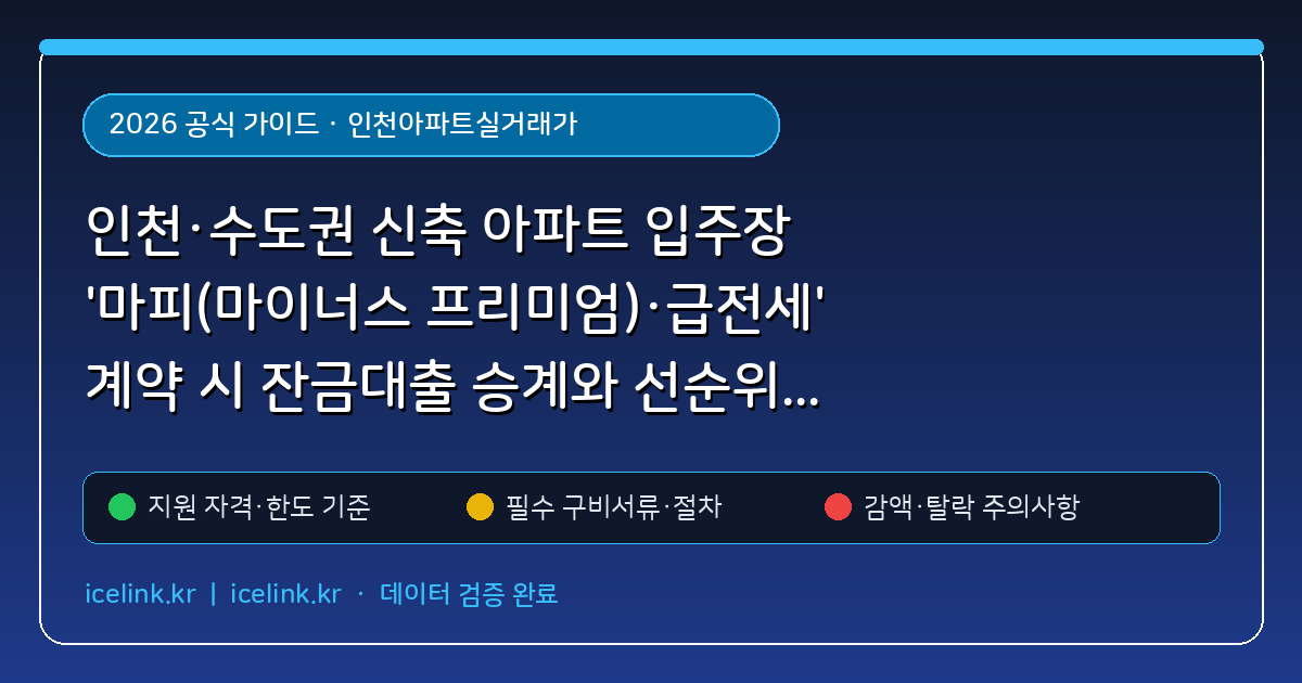 인천·수도권 신축 아파트 입주장 '마피(마이너스 프리미엄)·급전세' 계약 시 잔금대출 승계와 선순위 말소 조건